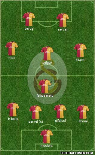 Galatasaray SK Formation 2011