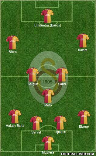 Galatasaray SK Formation 2011