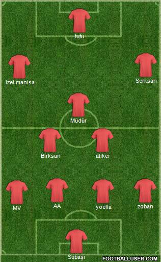 Dream Team Formation 2011