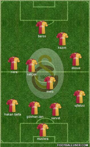 Galatasaray SK Formation 2011
