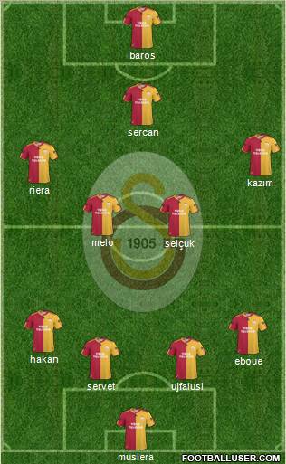 Galatasaray SK Formation 2011