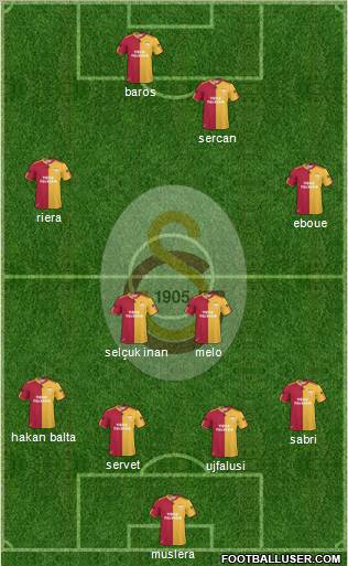 Galatasaray SK Formation 2011
