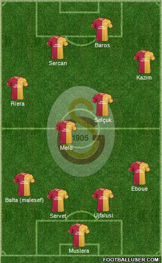 Galatasaray SK Formation 2011