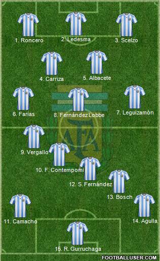 Argentina Formation 2011