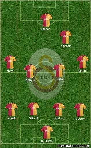 Galatasaray SK Formation 2011