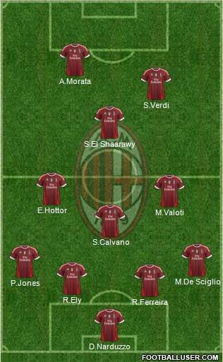 A.C. Milan Formation 2011