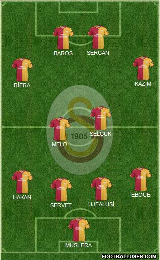Galatasaray SK Formation 2011
