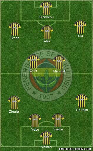 Fenerbahçe SK Formation 2011