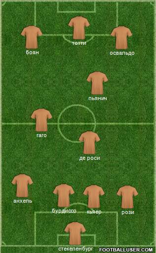 Fifa Team Formation 2011