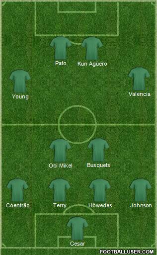 Football Manager Team Formation 2011