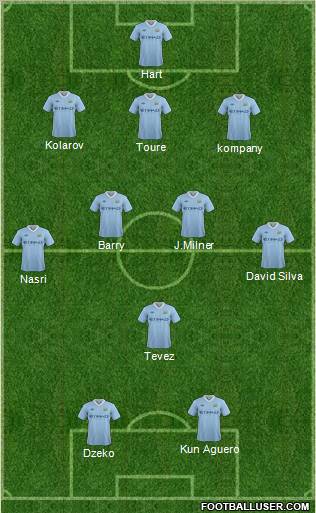 Manchester City Formation 2011