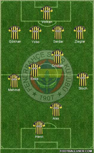 Fenerbahçe SK Formation 2011
