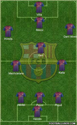 F.C. Barcelona Formation 2011