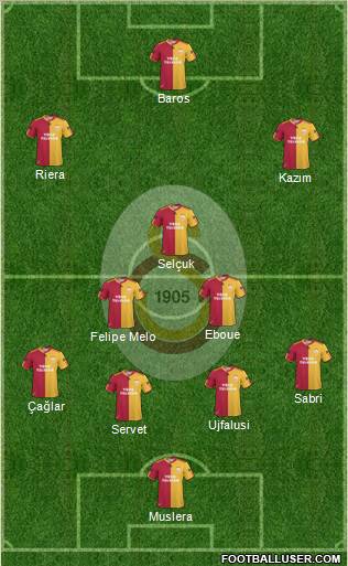 Galatasaray SK Formation 2011