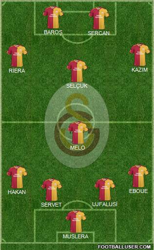 Galatasaray SK Formation 2011