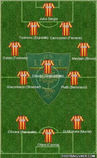 Lecce Formation 2011