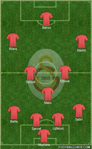 Galatasaray SK Formation 2011