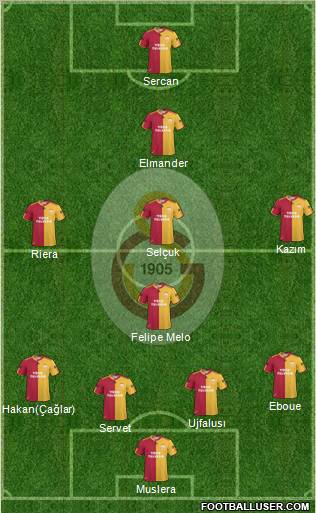 Galatasaray SK Formation 2011