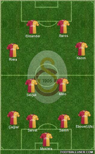 Galatasaray SK Formation 2011