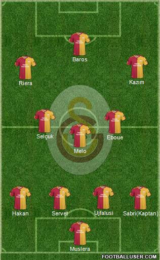 Galatasaray SK Formation 2011