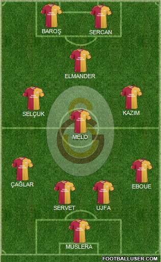 Galatasaray SK Formation 2011