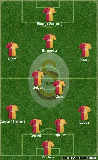 Galatasaray SK Formation 2011