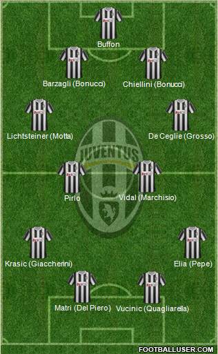 Juventus Formation 2011