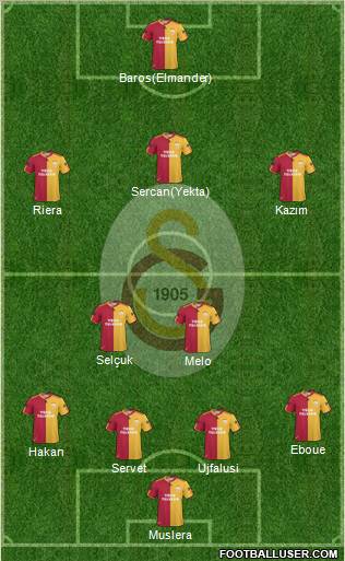 Galatasaray SK Formation 2011