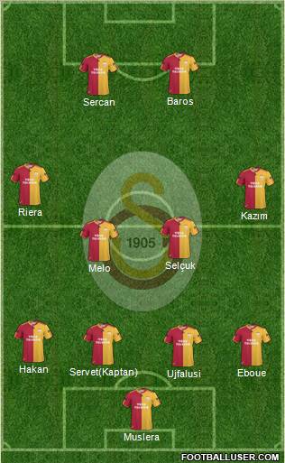 Galatasaray SK Formation 2011