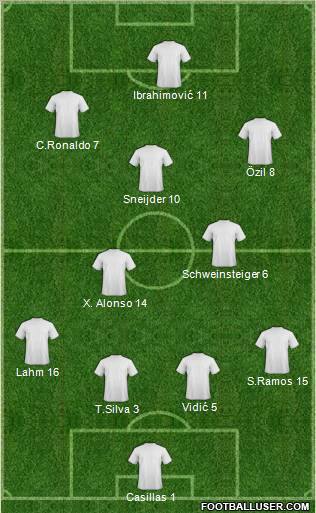 Champions League Team Formation 2011