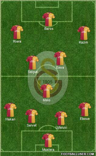 Galatasaray SK Formation 2011