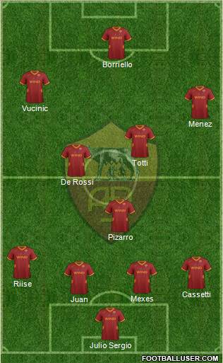 AS Roma Formation 2011