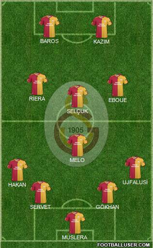 Galatasaray SK Formation 2011