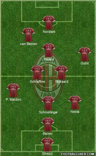 A.C. Milan Formation 2011