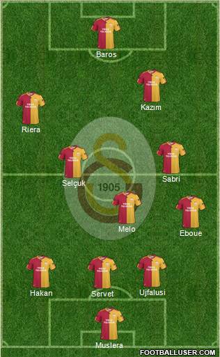 Galatasaray SK Formation 2011