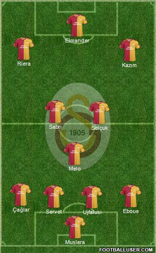 Galatasaray SK Formation 2011