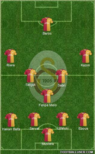 Galatasaray SK Formation 2011