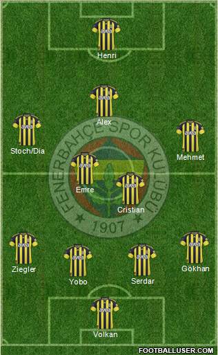 Fenerbahçe SK Formation 2011