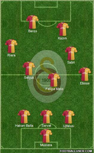 Galatasaray SK Formation 2011