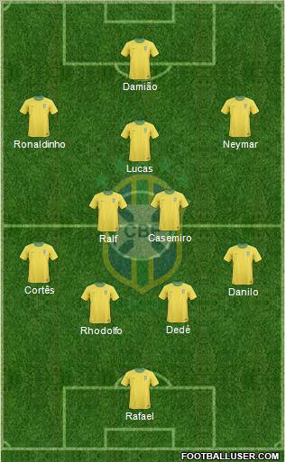 Brazil Formation 2011