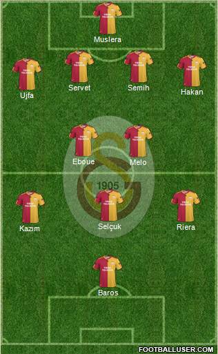 Galatasaray SK Formation 2011