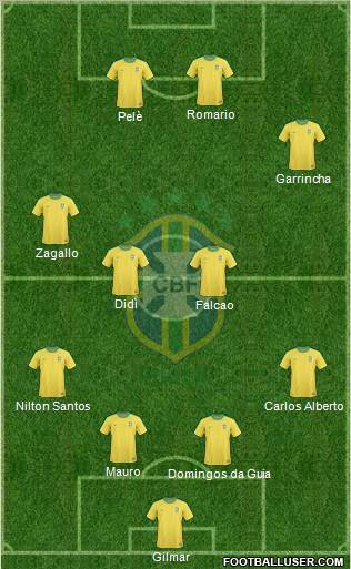 Brazil Formation 2011