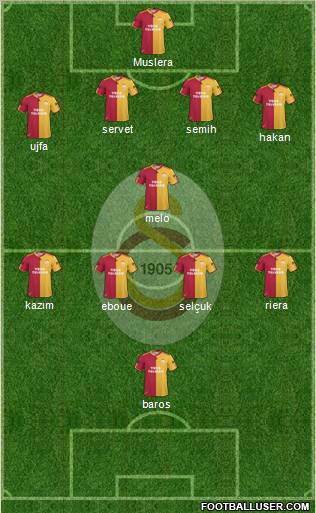 Galatasaray SK Formation 2011