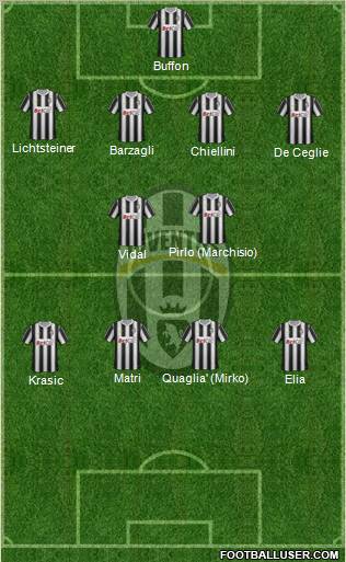 Juventus Formation 2011