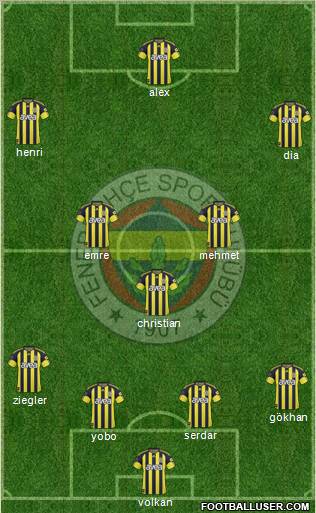 Fenerbahçe SK Formation 2011