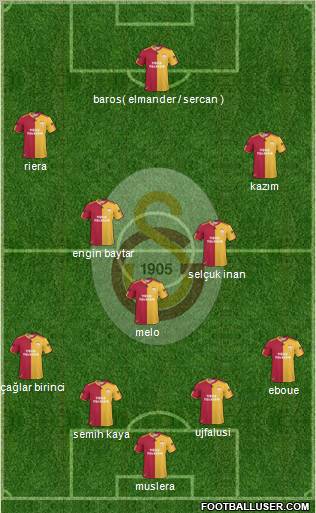 Galatasaray SK Formation 2011