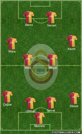 Galatasaray SK Formation 2011