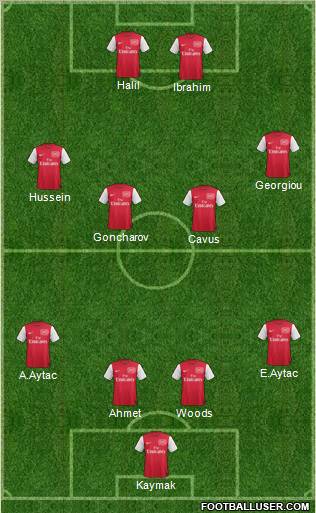 Arsenal Formation 2011