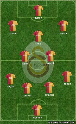 Galatasaray SK Formation 2011