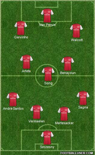 Arsenal Formation 2011